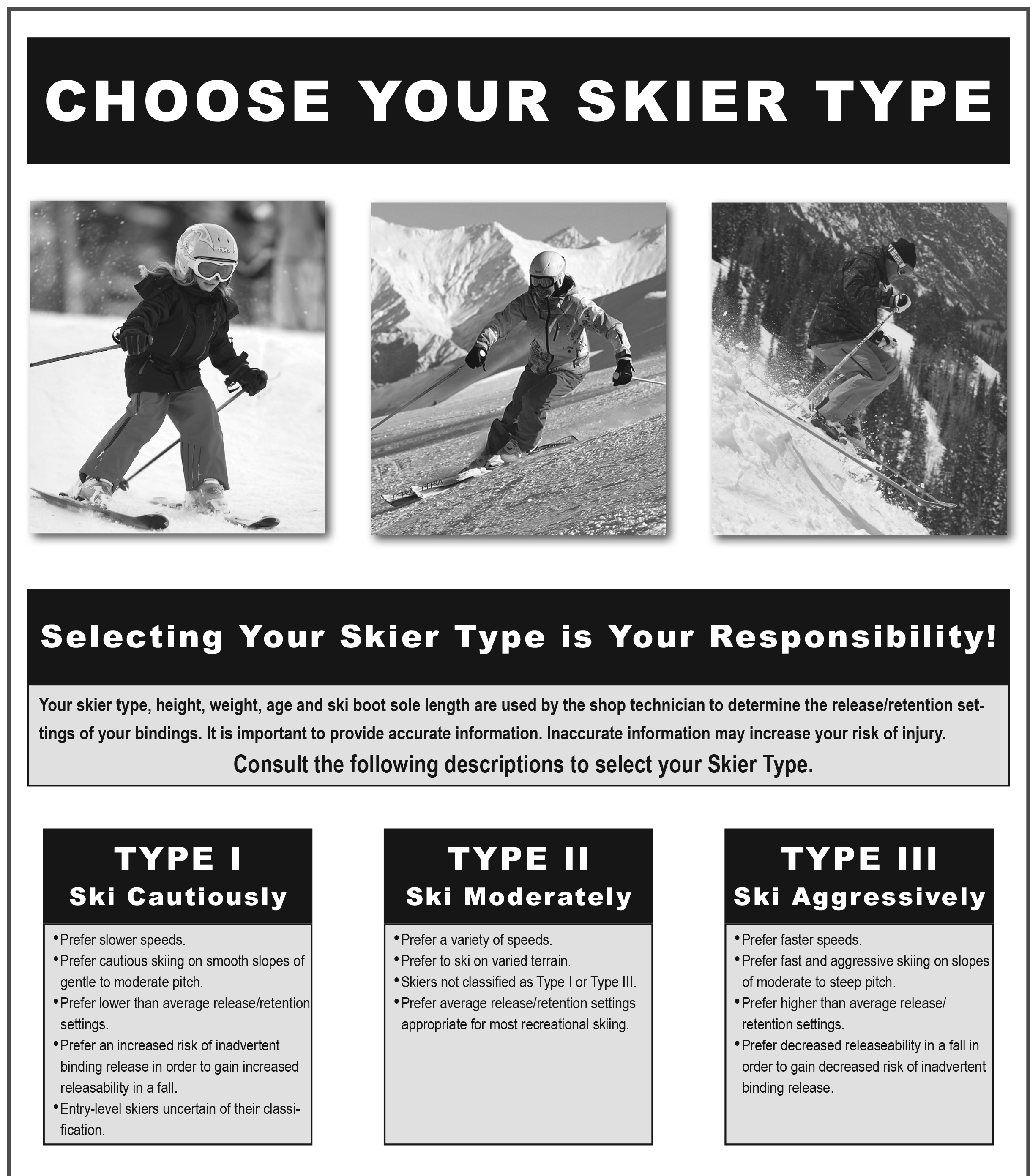 Three panels showing skiers of different types: cautious, moderate, aggressive.